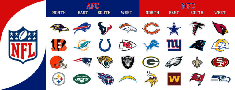 Top NFL News